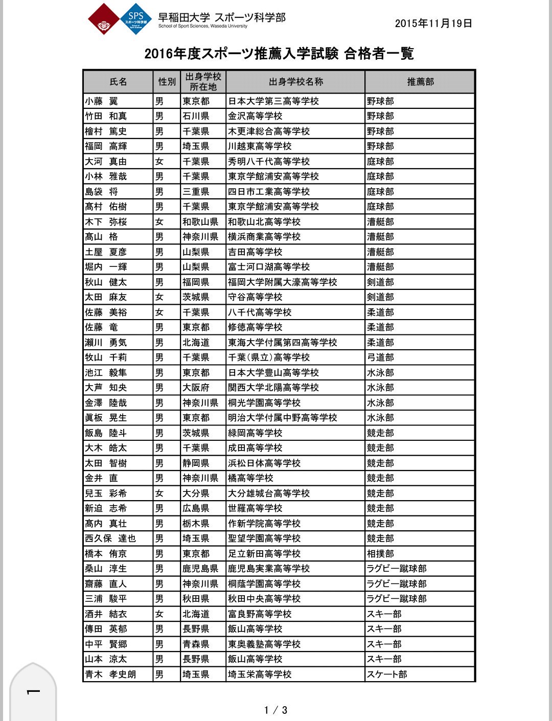 サイモン 早稲田大学スポーツ推薦入学試験 合格者一覧 T Co 15ydllbetw Twitter