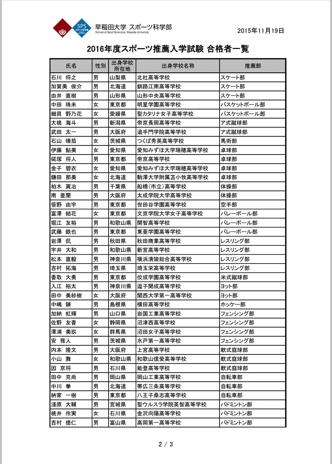 サイモン 早稲田大学スポーツ推薦入学試験 合格者一覧 T Co 15ydllbetw Twitter