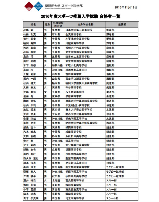 チョコパン Na Twitteri 早稲田大学スポーツ科学部 16年度スポーツ推薦入学試験 合格者一覧 T Co Tzwkzb0qd0