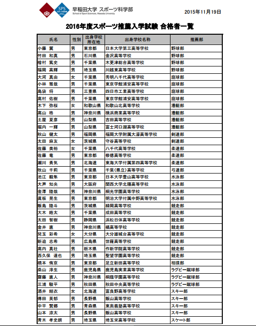 チョコパン Smalto19 15年11月 Page 2 Twilog