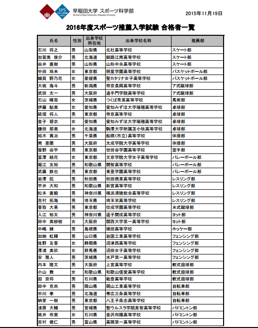 チョコパン 早稲田大学スポーツ科学部 16年度スポーツ推薦入学試験 合格者一覧 T Co Tzwkzb0qd0 チョコパン 早稲田大学スポーツ科学部 16年度スポーツ推薦入学試験 合格者一覧 T Co Tzwkzb0qd0