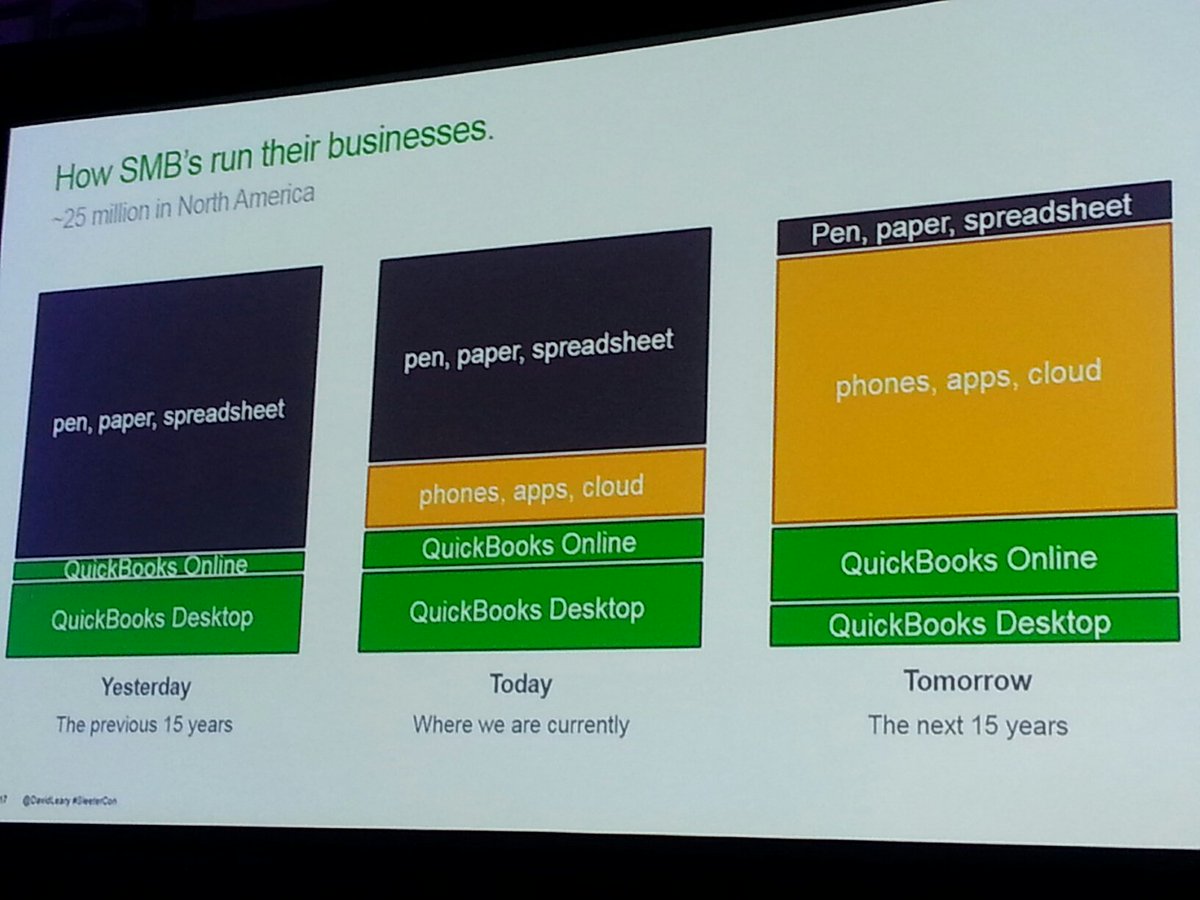 IntuitAccts's tweet image. We're in a once in a generation shift from pens, paper and spreadsheets to the #cloud. ~ @DavidLeary #SleeterCon