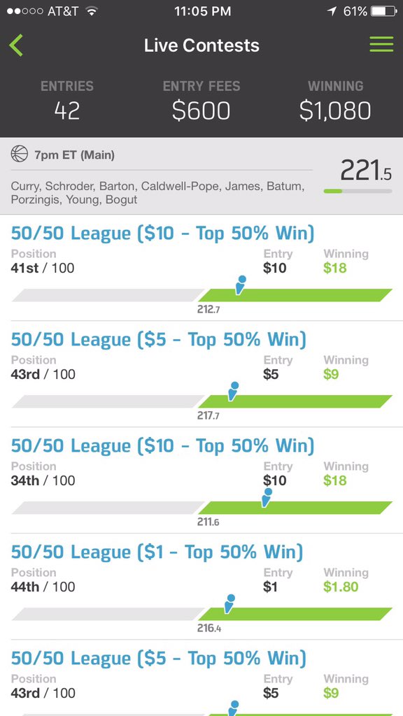 GametimeDFS's tweet image. @FanDuelTalk101u join GameTime all sports lineups $10 per lineup or $75 forever.