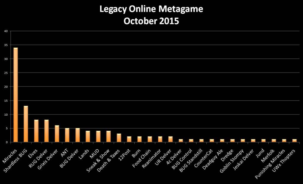GrayMerchants's tweet photo. This Month in Legacy (October 2015) + GP SeaTac https://t.co/VIfsISaA4y https://t.co/37qAIxm7nR