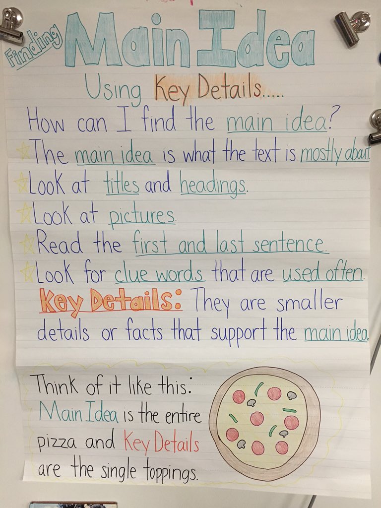 emachol18's tweet photo. Made this anchor chart for main idea and @KyleCookGGC CT liked it so much she had me make one for her too! #rd3600 https://t.co/B5CBIA86sy