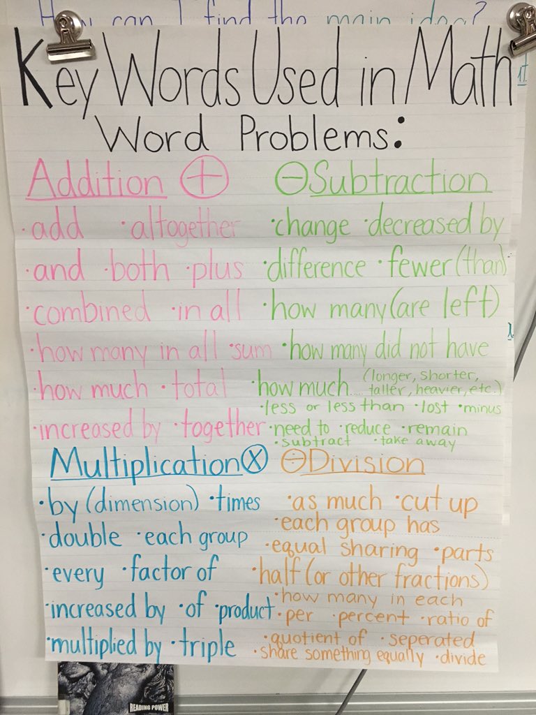 emachol18's tweet photo. I made this anchor chart for Ss to use to figure out which operation the word problem is asking them to use! #rd3600 https://t.co/MIzHTCHkUT
