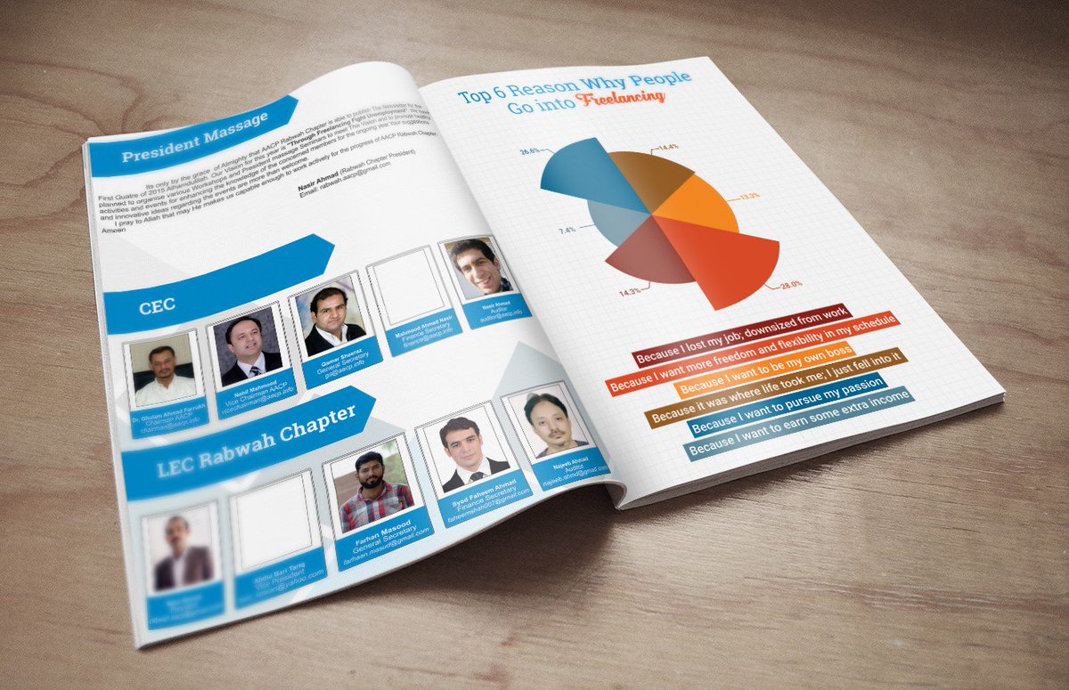 SarketerIT's tweet image. Great job done by SIPT Team #AACP #Rabwah chapter newsletter
#Sarketer #SIPT #Institute