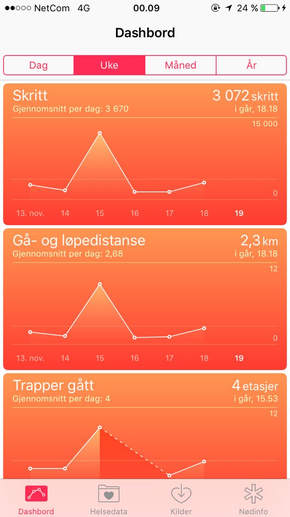 hannelenes's tweet photo. Må bare nevnes at jeg gikk mer lørdagsnatta, enn jeg har gått hele uka til sammen #fitness 👷🏼🏃🌪🍾 https://t.co/ncuofBYsnv