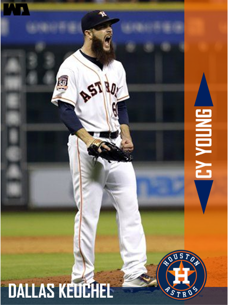 SyndicateCards's tweet image. Keuchel wins CY YOUNG for the American League!