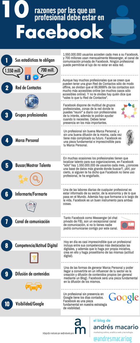 alfredovela's tweet image. 10 razones por las que un profesional debe estar en Facebook #infografia #socialmedia ticsyformacion.com/2015/11/19/10-…