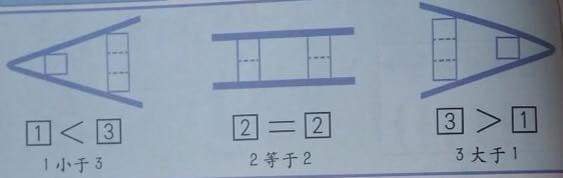 ColletteR's tweet photo. How equality and greater/less than is introduced in a Chinese textbook. No crocodile! #teaching #maths https://t.co/95snOmr5dj