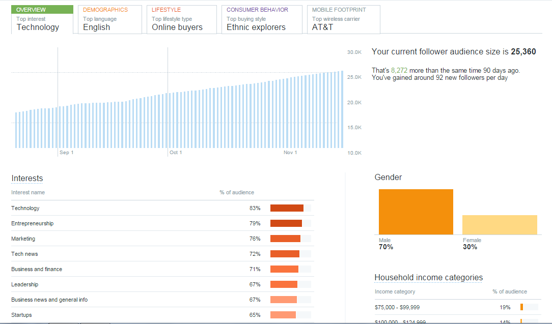 raultiru's tweet photo. Your Twitter Audience: https://t.co/sulekYEyYT 
[ReTweet] Not everyone is aware of this function! 
#TwitterAnalytics https://t.co/kRRU1yOOgv