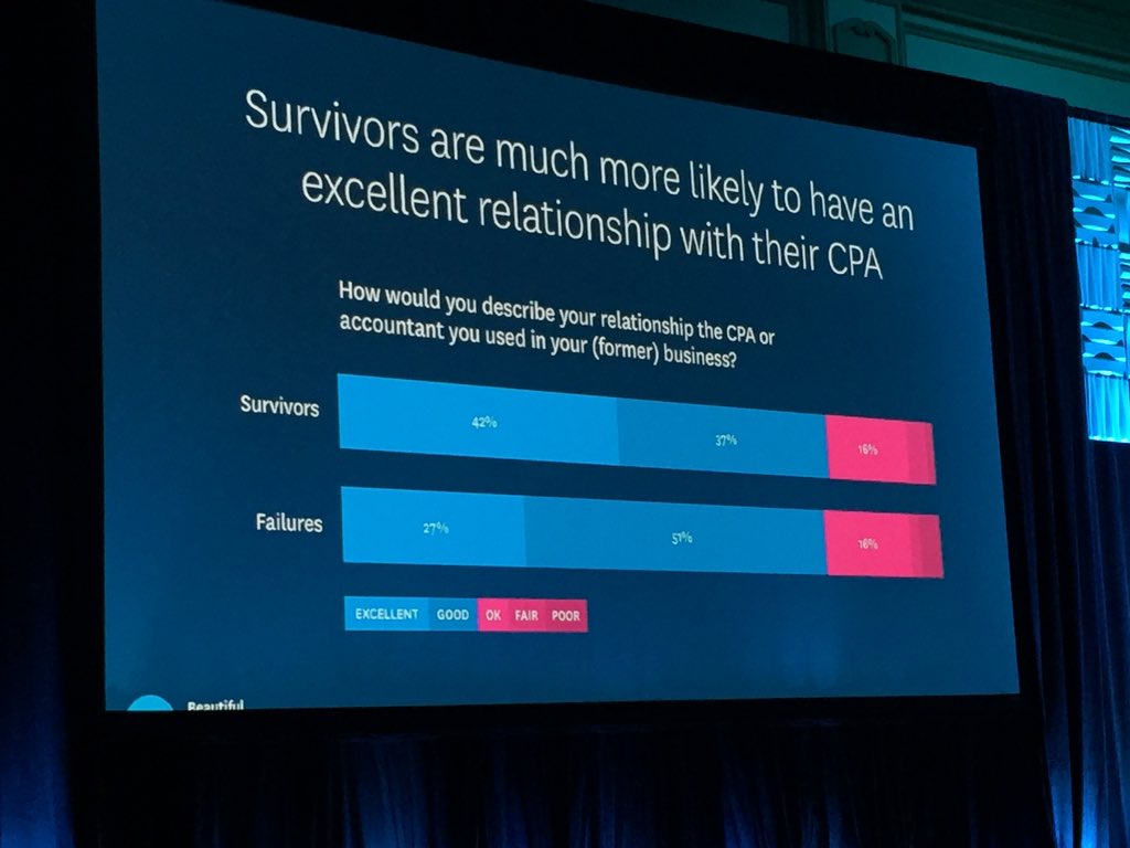 Xero's tweet image. #SleeterCon working with an accountant means your business will make more money @kiwilark