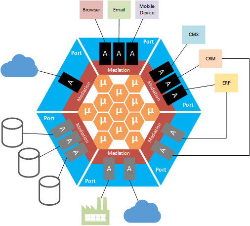 EvanKirstel's tweet photo. PubNub Announces BLOCKS | @ThingsExpo @PubNub #IoT #Microservices on @CloudExpo https://t.co/yvyHzSU46V https://t.co/TtWm4UOAmt