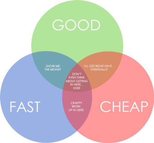NYCPhotoStudio's tweet photo. Good Fast Cheap... Pick Two Please - https://t.co/ilEQEC61GH https://t.co/TjAx1kRHxs