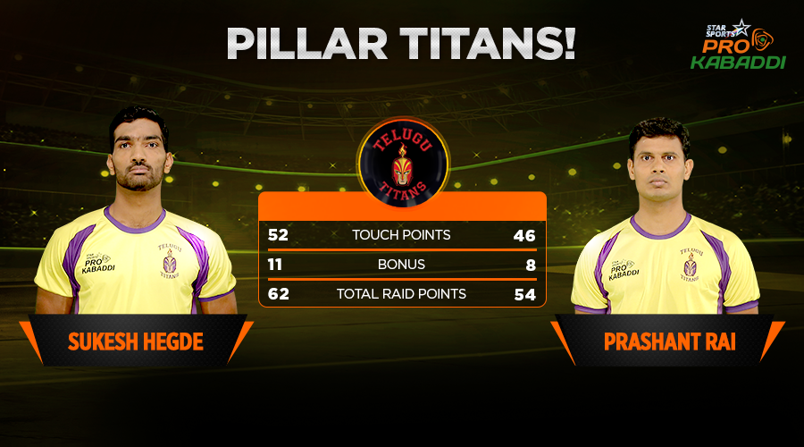 Telugu Titans tweet media