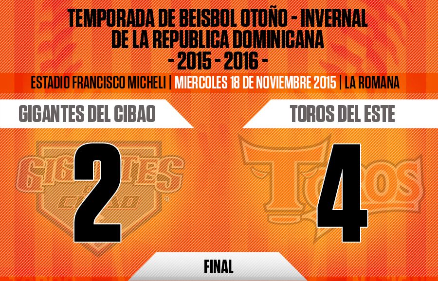 TorosdelEste's tweet photo. Esto se acabó! #conectadoconlostoros https://t.co/NGhbWoeVS6