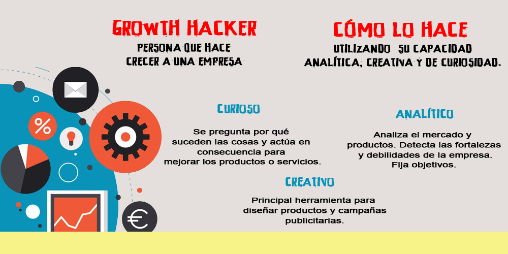 ManualEmprende's tweet photo. ¿Sabes qué es un Growth Hacker? https://t.co/PfqNbrQipa