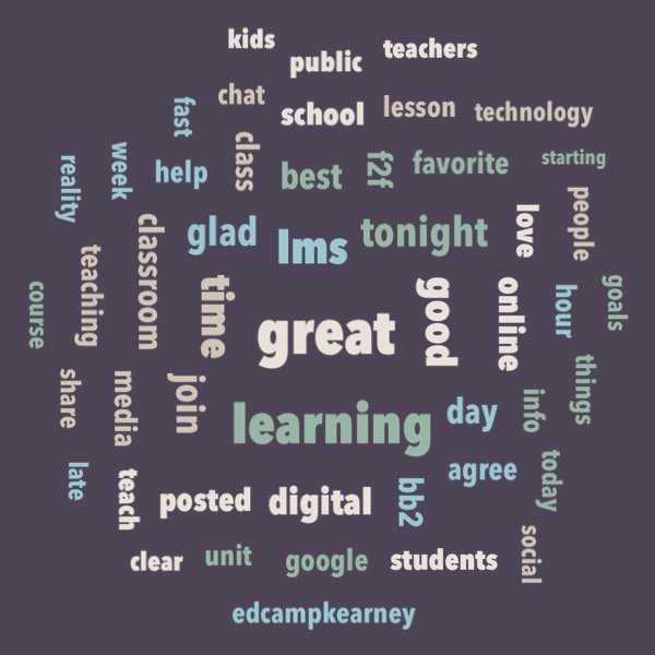 jdog90's tweet photo. Check it out! The most used words in tweets with #nebedchat - Made with @TweetrootApp https://t.co/zSMvhO9kBN