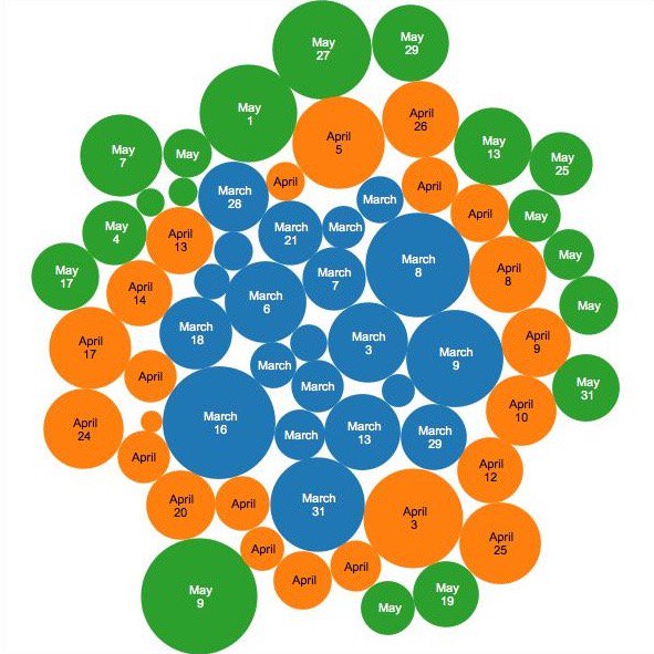 EasySoftSys's tweet image. Our latest advancement in field of #business #analytics and #bigData. Snap of #Tableau on #Cloudera #Hadoop #Live