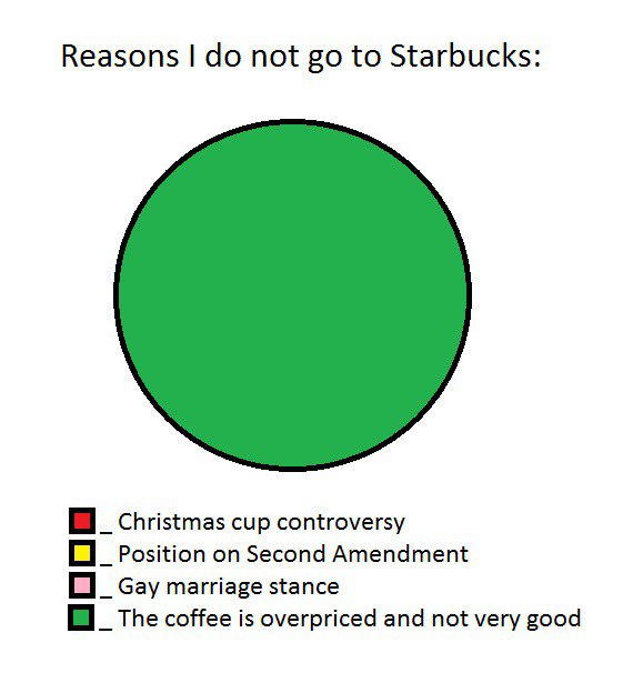 9GAG's tweet photo. Reasons I do not go to Starbucks:
https://t.co/NldrEnBdMm https://t.co/TQTYgyCkw0