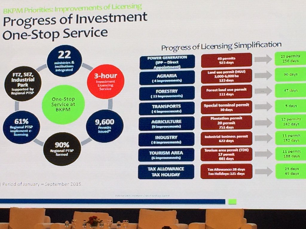 #Indonesia one stop shop for inward investment #IABW2015