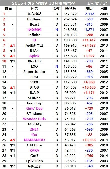 Korean fancafe Ranking

Cr. Ikonic