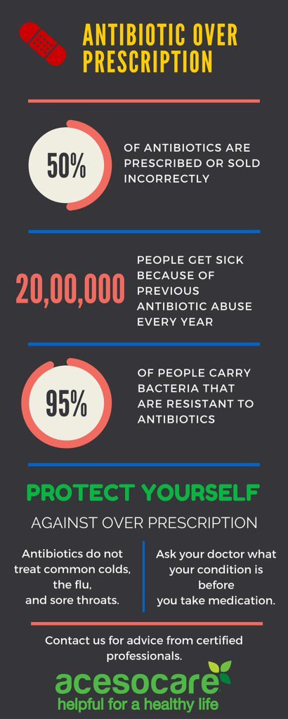 AcesoCare's tweet photo. It's Global #AntibioticAwarenessWeek. Learn more about how it threatens your health. #Pakistan #Urdu https://t.co/9MJklCAJTW