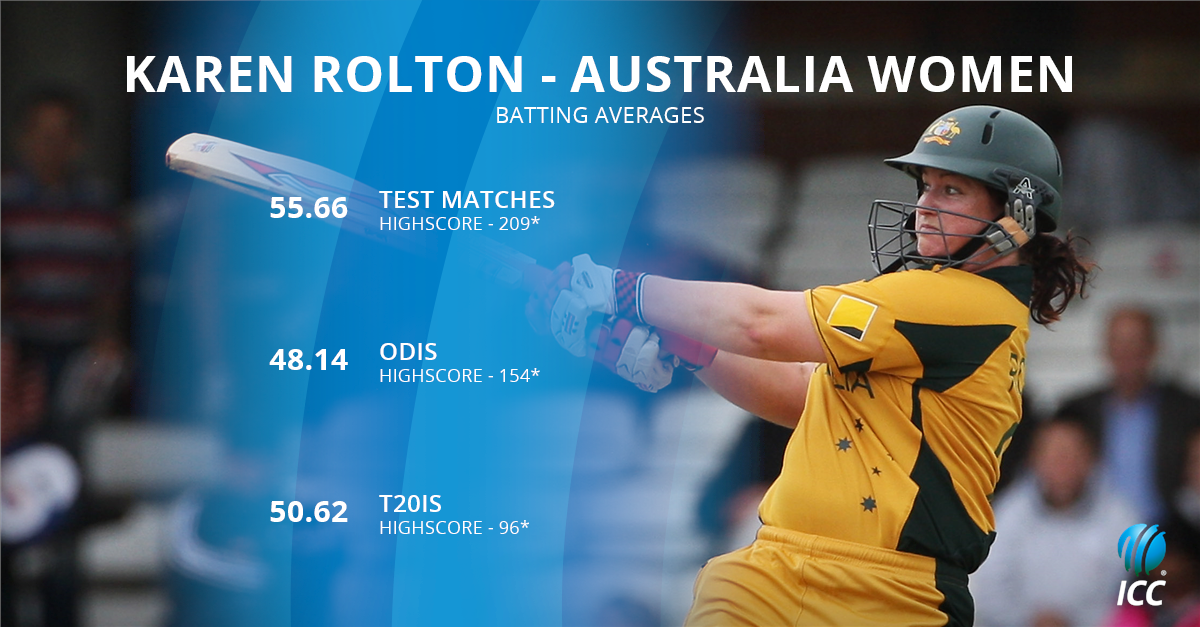 ICC's tweet photo. What was @rolts21's strongest format? Happy Birthday to @SouthernStars' record breaking batsmen! https://t.co/fneyqat5tu
