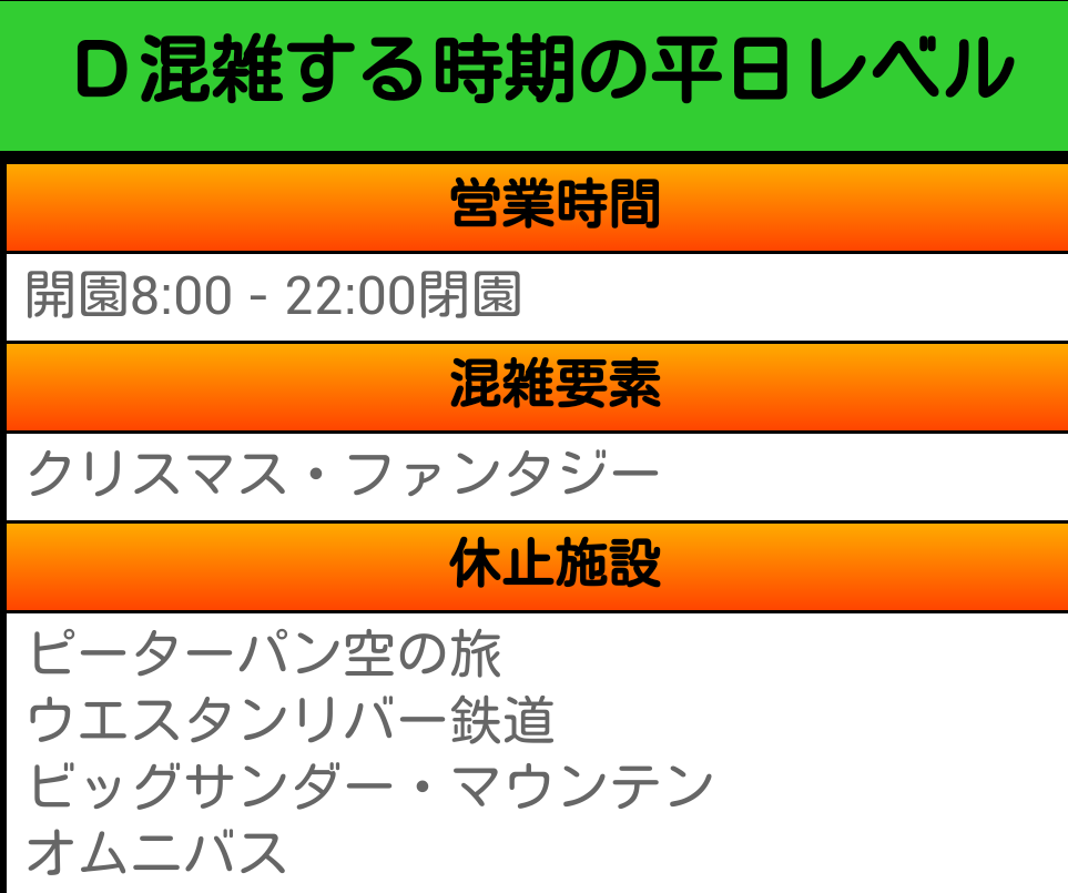 ディズニー混雑予想 待ち時間 11月日 金 の混雑予想 ディズニーランド 64 やや混雑 ディズニーシー 76 混雑 ディズニー ディズニー混雑予想 T Co Ih62dytxww T Co 3x6fdwto5q