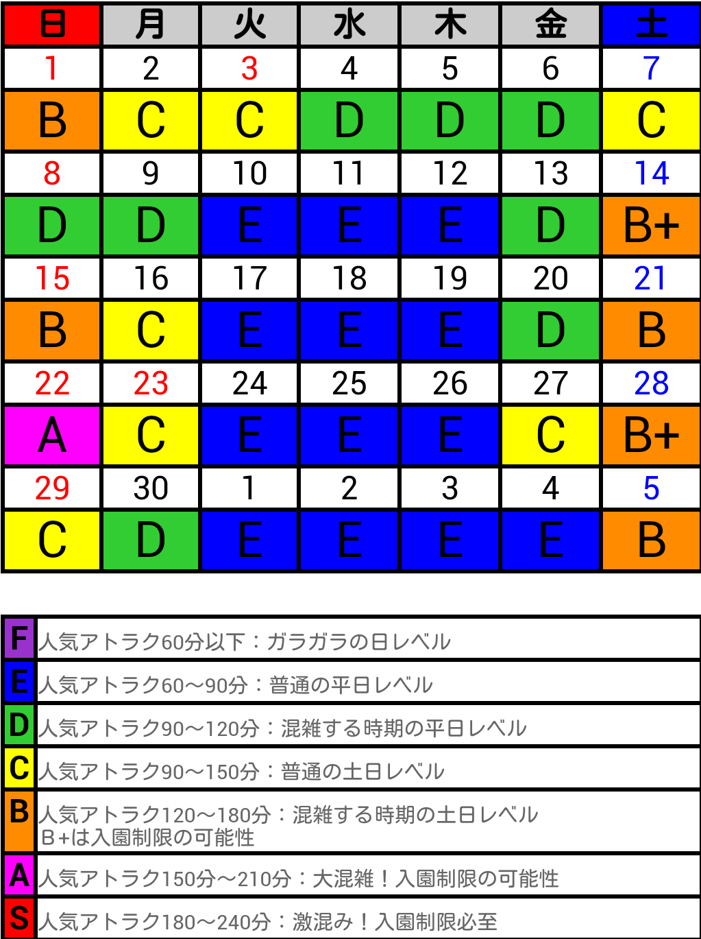 ディズニー混雑予想 待ち時間 11月日 金 の混雑予想 ディズニーランド 64 やや混雑 ディズニーシー 76 混雑 ディズニー ディズニー混雑予想 T Co Ih62dytxww T Co 3x6fdwto5q Twitter