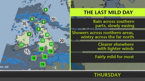 Met Office tweet media
