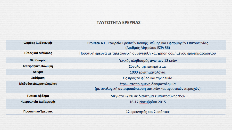 proratagr's tweet photo. H ταυτότητα της έρευνας #prorata #eklogesnd https://t.co/qA444VGaDg