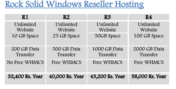 wesitehosting's tweet photo. Windows Re seller Hosting https://t.co/rOBNmf3j1F