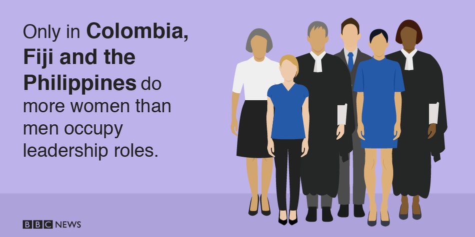 What’s the best place to be a woman? Find out with our interactive calculator bbc.in/1kGDxqK #100Women