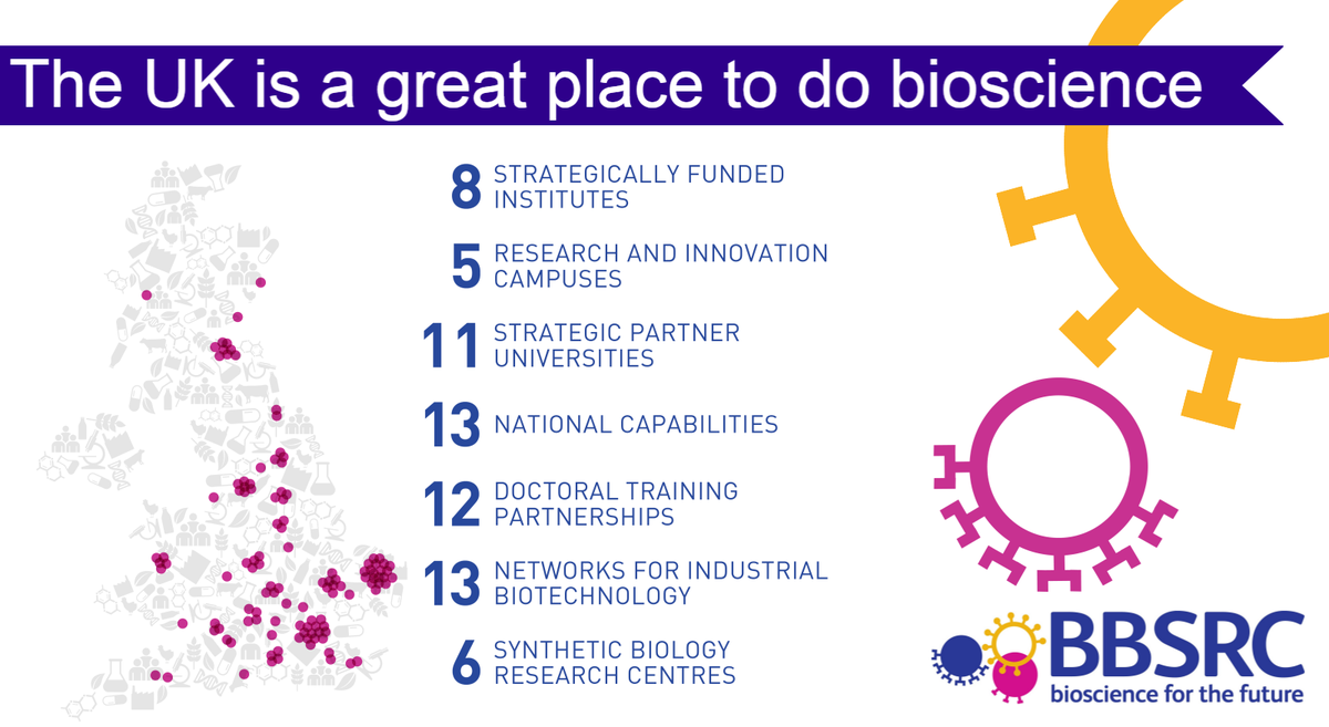BBSRC invests in #bioscience research, infrastructure and skills across the UK ht.ly/UNUFD #bioeconomy