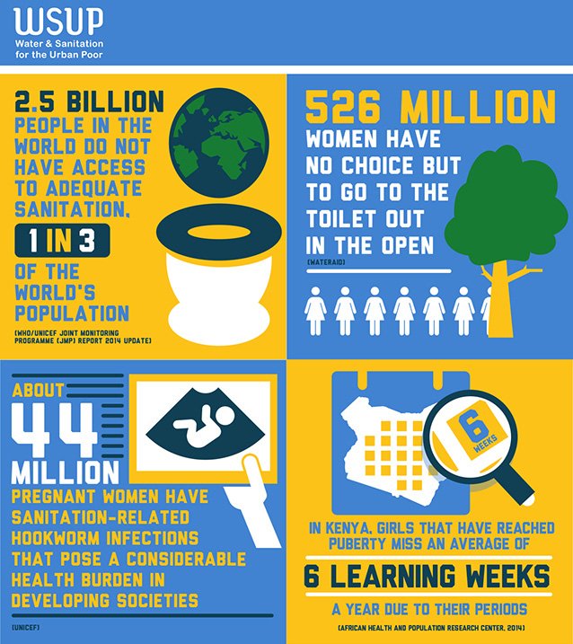WSUP_Intl's tweet photo. It's #WorldToiletDay and #WeCantWait for these statistics to change. https://t.co/XaCv9J0gtn