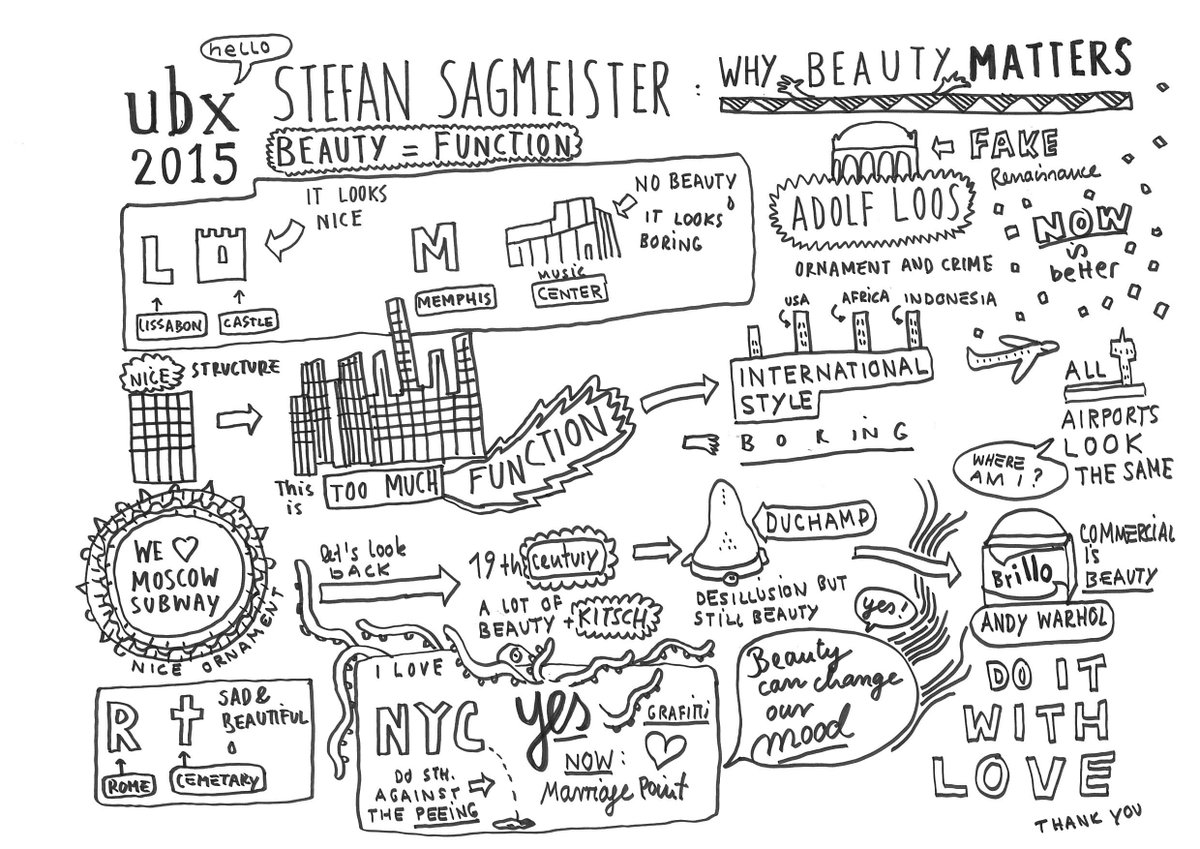 virtualidentity's tweet photo. #whybeautymatters – Something to take with you, from our first keynote of Stefan #Sagmeister at #ubx2015 https://t.co/kuvsjdWJpM