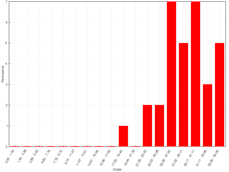 Thomas Clausen tweet media
