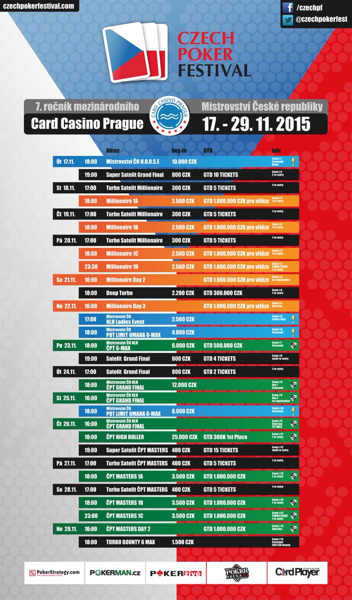 CardPrague's tweet photo. #cpf2015 Millionaire Day 1B, buy-in 2.500, 18:00 @CardPrague https://t.co/3wUhYpcaMo https://t.co/CKIaBNyahx