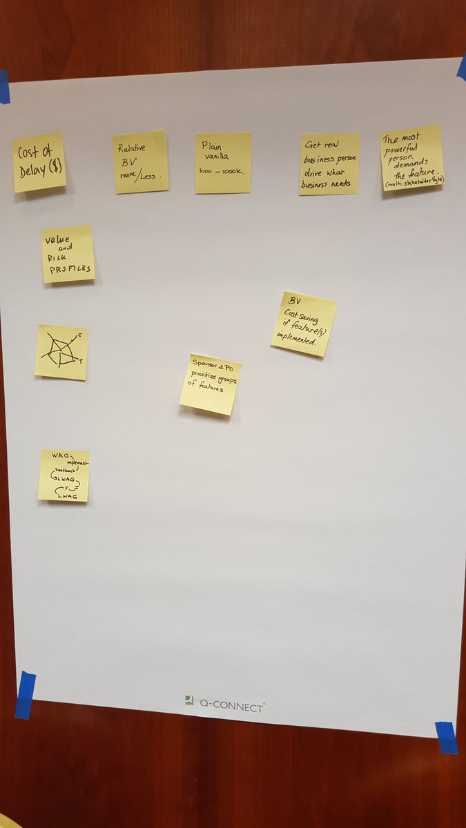 Photos Open Space  #sgprg 'Business Value made Easy'