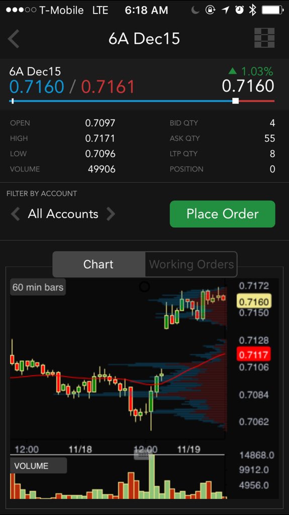 Trading_Tech's tweet photo. #Corn & #wheat are up while the USD fell. Commodity linked currencies, #aussie 6A & #loonie 6C, rallied. #TTMobile https://t.co/cQQzTMzi10
