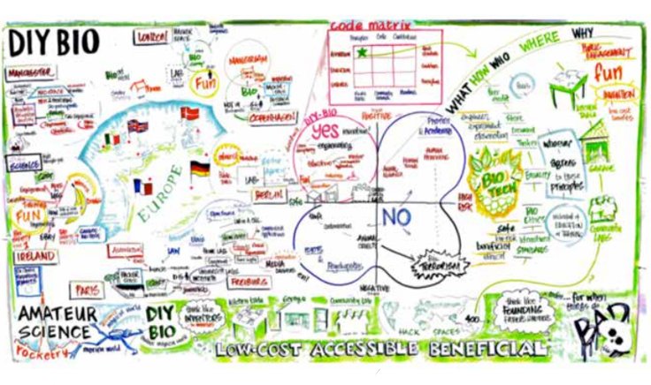 SynBioBeta's tweet photo. Friendly, Open, Innovative: The Face of Do-it-yourself Biotechnology https://t.co/XXqM8GRk2V #synbio #diybio https://t.co/cqZgjZpTi0