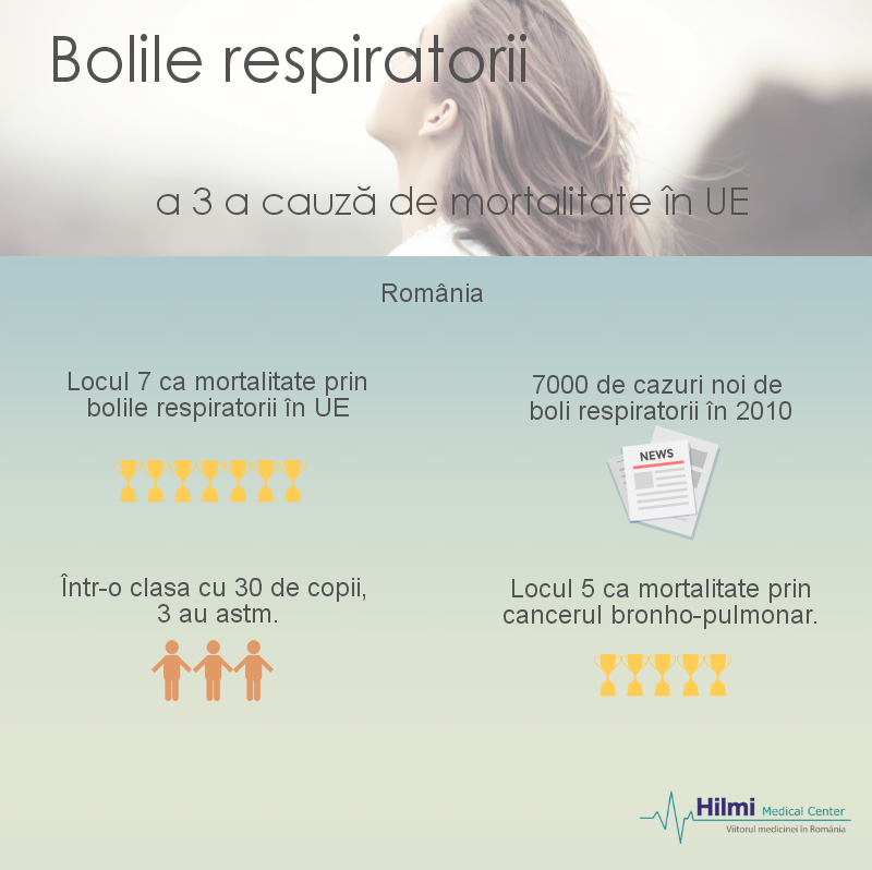 HilmiMedical's tweet photo. Ai grijă de sănătatea ta! Sănătatea vine pe primul loc! https://t.co/FCcra0mEBp