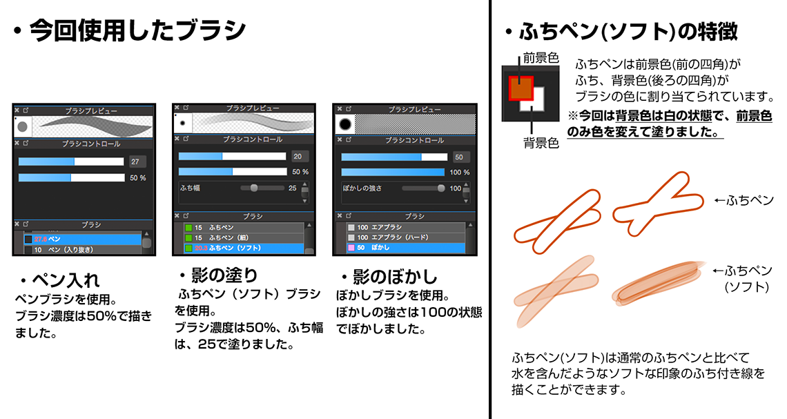 メディバンペイントで描いてみたまとめ Twitter
