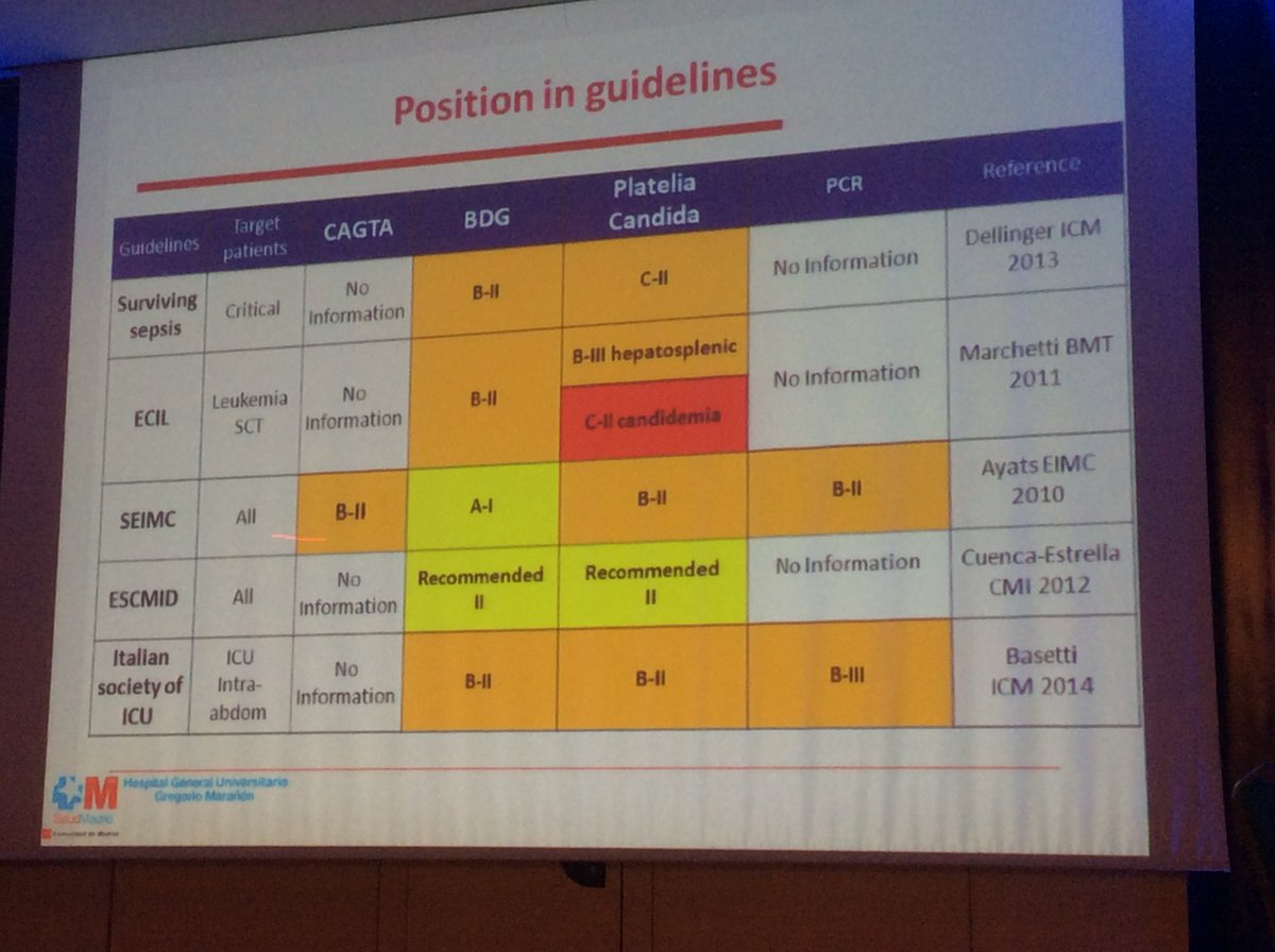 criticcaredoc's tweet photo. New diagnostic techniques for #fungal #infections - big differences in guideline recommendations #ATHENAconference https://t.co/RTLcNJNdWw