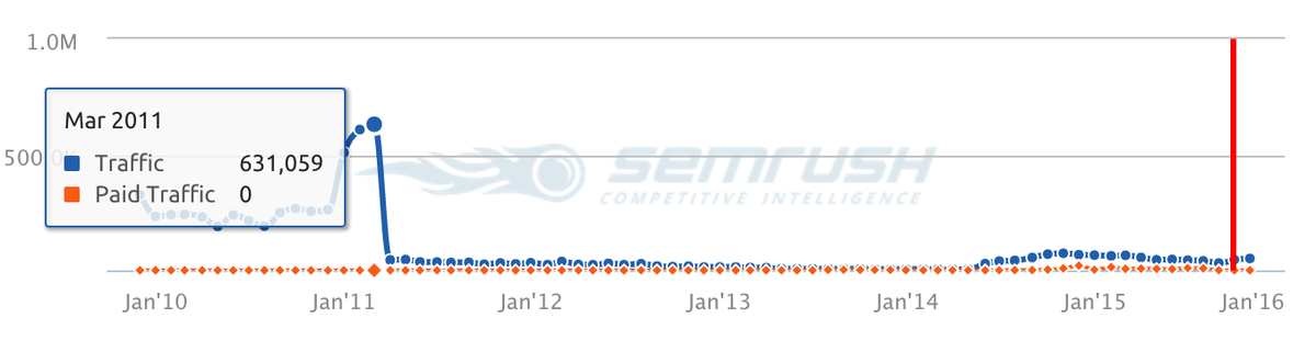 patrickwied's tweet image. remember experts-exchange? Back then, as a student it was particularly awful when G led you there... #betterweb