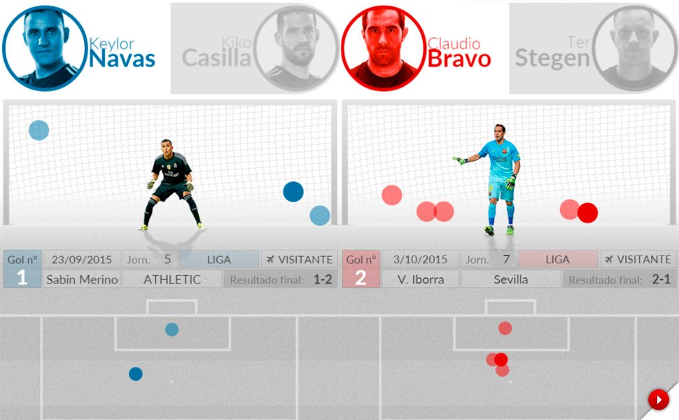 MARCA Infografía tweet media