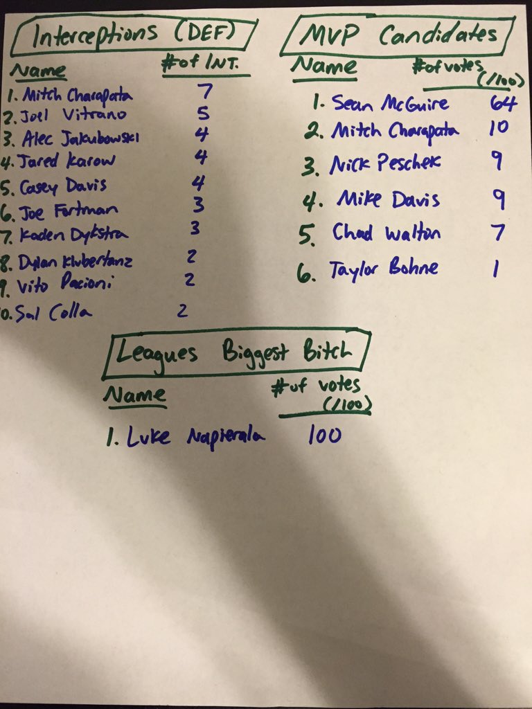 NTHTL_'s tweet photo. Mel Kiper Suvaka Jr. (@AndySuvaka) has posted his preseason rankings/predictions. Check them out here. #NTHTL https://t.co/wMGNocceKQ