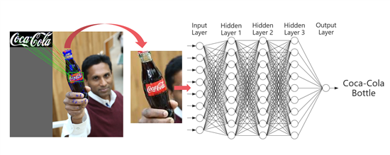 josephsirosh's tweet photo. The classic @CocaCola bottle turns 100, and #HowOldRobot now detects the bottle &amp; its age: https://t.co/jkNEmlPvDx https://t.co/GSN9scz4ht